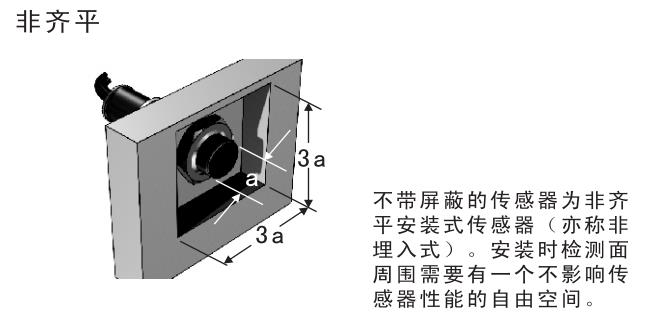 非齊平安裝接近開關.jpg