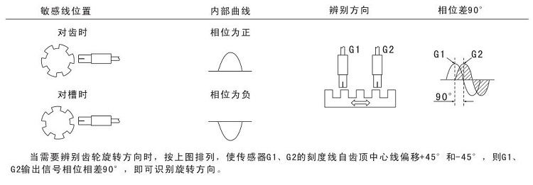 電流的磁效應速率接近開關2.jpg